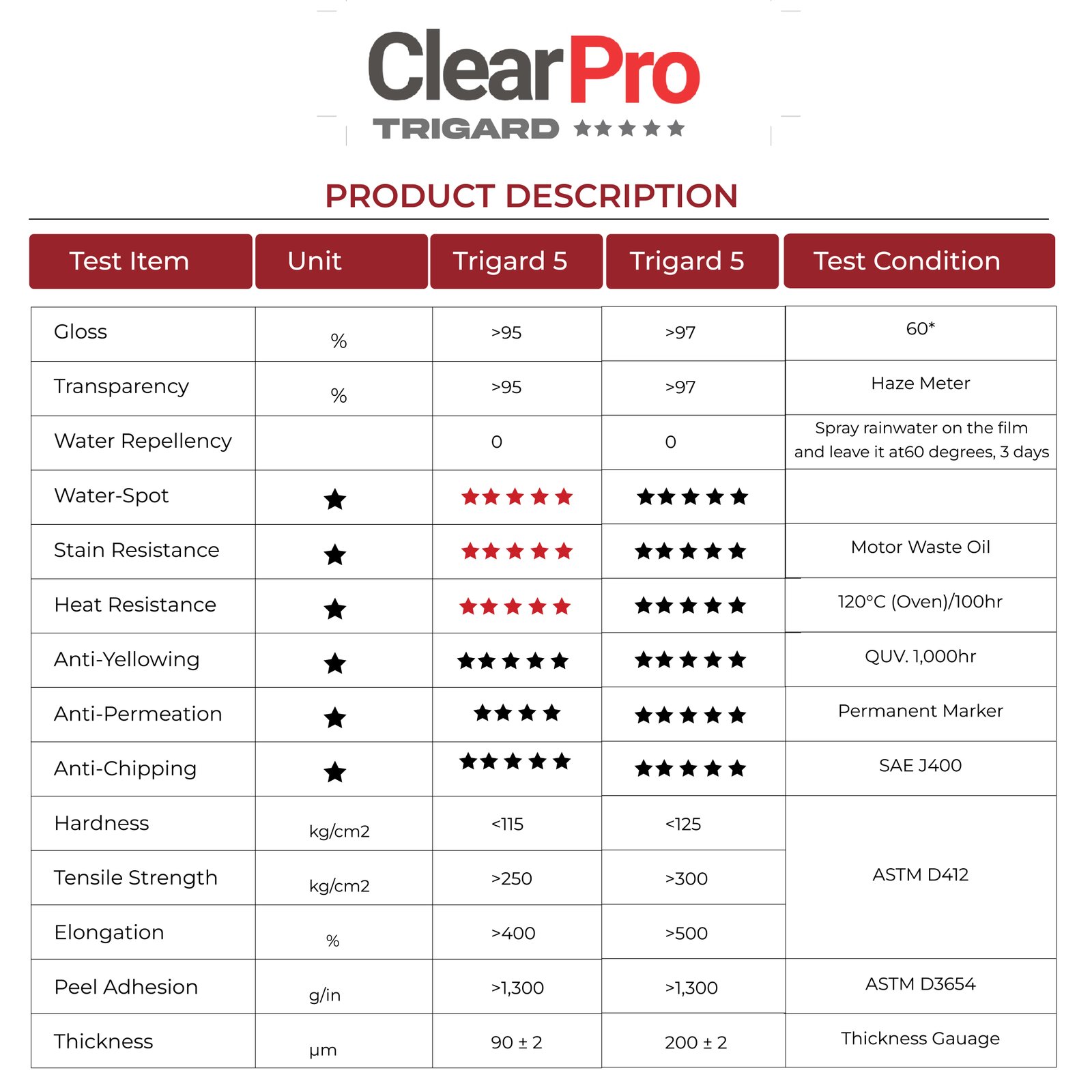 Clear Pro Product